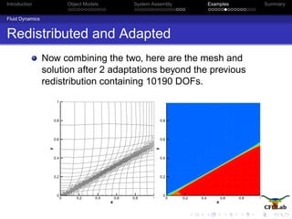 Introduction Object Models System Assembly Examples Summary
Fluid Dynamics
Redistributed and Adapted
Now combining the two, here are the mesh and
solution after 2 adaptations beyond the previous
redistribution containing 10190 DOFs.
x
y
0 0.2 0.4 0.6 0.8 1
0
0.2
0.4
0.6
0.8
1
x
y
0 0.2 0.4 0.6 0.8 1
0
0.2
0.4
0.6
0.8
1
r
1.45
1.4
1.35
1.3
1.25
1.2
1.15
1.1
1.05
1
 