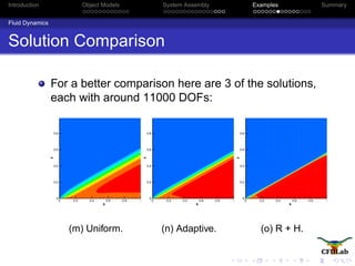 Introduction Object Models System Assembly Examples Summary
Fluid Dynamics
Solution Comparison
For a better comparison here are 3 of the solutions,
each with around 11000 DOFs:
x
y
0 0.2 0.4 0.6 0.8 1
0
0.2
0.4
0.6
0.8
1
r
1.45
1.4
1.35
1.3
1.25
1.2
1.15
1.1
1.05
1
(m) Uniform.
x
y
0 0.2 0.4 0.6 0.8 1
0
0.2
0.4
0.6
0.8
1
r
1.45
1.4
1.35
1.3
1.25
1.2
1.15
1.1
1.05
1
(n) Adaptive.
x
y
0 0.2 0.4 0.6 0.8 1
0
0.2
0.4
0.6
0.8
1
r
1.45
1.4
1.35
1.3
1.25
1.2
1.15
1.1
1.05
1
(o) R + H.
 