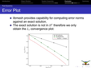 Introduction Object Models System Assembly Examples Summary
Fluid Dynamics
Error Plot
libmesh provides capability for computing error norms
against an exact solution.
The exact solution is not in H1
therefore we only
obtain the L2 convergence plot:
3.5 4.0 4.5 5.0
01 sfoD )N(gol
-2.2
-2.0
-1.8
-1.6
-1.4
-1.2
01)rorrE
2
L(gol
Uniform
Adaptivity
Redist + Adapt
 
