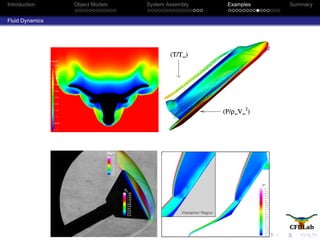 Introduction Object Models System Assembly Examples Summary
Fluid Dynamics
 