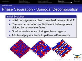 Introduction Object Models System Assembly Examples Summary
Material Science
Phase Separation - Spinodal Decomposition
Initial Evolution
Initial homogeneous blend quenched below critical T
Random perturbations anti-diffuse into two phases
divided by narrow interfaces
Gradual coalescence of single-phase regions
Additional physics leads to pattern self-assembly
 