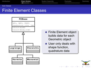 Introduction Object Models System Assembly Examples Summary
Core Classes
Finite Element Classes
FEBase
+phi, dphi, d2phi
+quadrature_rule, JxW
+reinit(Elem)
+reinit(Elem,side)
Lagrange
Hermite
Hierarchic
Monomial
Finite Element object
builds data for each
Geometric object
User only deals with
shape function,
quadrature data
 