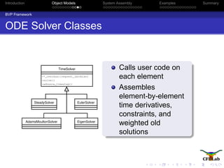 Introduction Object Models System Assembly Examples Summary
BVP Framework
ODE Solver Classes
TimeSolver
+*_residual(request_jacobian)
+solve()
+advance_timestep()
SteadySolver EulerSolver
AdamsMoultonSolver EigenSolver
Calls user code on
each element
Assembles
element-by-element
time derivatives,
constraints, and
weighted old
solutions
 