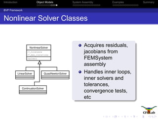 Introduction Object Models System Assembly Examples Summary
BVP Framework
Nonlinear Solver Classes
NonlinearSolver
+*_tolerance
+*_max_iterations
+solve()
QuasiNewtonSolverLinearSolver
ContinuationSolver
Acquires residuals,
jacobians from
FEMSystem
assembly
Handles inner loops,
inner solvers and
tolerances,
convergence tests,
etc
 