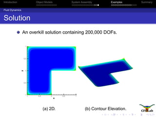 Introduction Object Models System Assembly Examples Summary
Fluid Dynamics
Solution
An overkill solution containing 200,000 DOFs.
(a) 2D. (b) Contour Elevation.
 