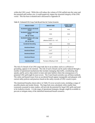 within the LNG vessel. While this will reduce the volume of LNG spilled onto the water and
the potential spill surface size, it could negatively impact the structural integrity of the LNG
vessel. This has been evaluated and is discussed in Appendix D.


Table 32: Estimated LNG Cargo Tank Breach Sizes for Various Scenarios

                                                                             CARGO TANKS
                 BREACH EVENT                      BREACH SIZE
                                                                              BREACHED

          Accidental Collision with Small
                                                        none                    none
                      Vessel

          Accidental Collision with Large
                      Vessel,                           none                    none
                 (90° @ 7 knots)

          Accidental Collision with Large
                                                       5-12m2
                      Vessel,                                                     1
                                             (effective breach: 0.5 – 1m2)
                 (90° @ 12knots)

              Accidental Grounding                      none                    none


                Intentional Breach                      0.5 m2                    1

                Intentional Breach                       2 m2                     3

                Intentional Breach                     2-12m2                     1


                Intentional Breach                       5 m2                     2


                 Intentional Spill           Premature offloading of LNG        none




The risk of a breach of an LNG cargo tank due to an accident, such as a collision or
grounding, appears to be minimal. The risk of such a breach can be easily reduced through a
number of operational mechanisms that includes managing ship traffic, coordinating ship
speeds, and by active ship control in inner and outer harbors where the consequences of a
potential LNG spill might be most severe. The Coast Guard currently uses all these methods.
The safety and hazard issues from an accidental breach appear manageable and adequate with
current safety policies and practices based on the safety records of LNG vessels in port.

The intentional breaches shown above in Table 32 cover several events, including a range of
possible attacks and insider threats. The large hole sizes calculated, while smaller than
commonly assumed in many studies, still provide the potential for large LNG spills and need
to be looked at closely. A wide range of operational strategies, though, might be available to
prevent or mitigate many of the identified intentional breach scenarios.




                                                  103
 