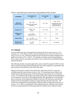 Table 34: Largest Spill Volumes Tested to Date Giving Pool Radius and Max. Flux Rate

                              VOLUME SPILLED             POOL RADIUS            MASS FLUX
       EXPERIMENT                    3                                                2
                                   (m )                      (m)                 (kg/m s)



                                                                                0.024 – 0.195
                                  0.02 – .085
        Boyle and                                                           Increased with amount
                                                           1.97 – 3.63
     Kneebone (Shell)       Quiescent water surface                           spilled & amount of
                                 (laboratory)                                heavy hydrocarbons.



       Burgess et al.            0.0055 – 0.36             0.75 – 6.06             0.181
                                    (pond)

      Feldbauer et al.            .8 – 10.8                  7 – 14                0.195
          (ESSO)               (Matagorda Bay)


       Maplin Sands                 5 – 20                    ~10                  0.085
                            (300 m dyke around inlet)

      Koopman et al.               4.2 – 4.52              6.82 – 7.22          Not reported
      (Avocet LLNL)                  (pond)




2.1.2 Models
Several models have been developed for the spread of LNG on water [Otterman 1975]
[Georgakis et al. 1979] [Briscoe and Shaw 1980] [Raj and Kalelkar 1974] [Fay 1973] [Hoult 1972]
[Might and Perumal 1974]. Otterman and Briscoe provide model-to-model comparisons for
spills on the order of 103 – 104 m3. The majority of models assume that spreading is
driven only by gravity, and ignore the action of waves and currents, preferential boiling,
and pool break-up.

The following models are typical approaches used to model the spread of LNG on water.
These models are being described because they have been compared to experiments and
they account for the heat flux to the LNG from water.

Opschoor developed a model for the spread and evaporation of LNG on open and
confined quiescent water surfaces [Opschoor 1980]. For unconfined water surfaces, the
model assumes that boiling occurs in the film-boiling mode and that no ice formation
occurs. For confined water surfaces, the model assumes that, during the spreading phase,
no ice formation occurs due to film boiling and that, after spreading, an ice layer forms
due to a decrease in the temperature difference between LNG and water such that film
boiling cannot be maintained, resulting in contact between the LNG and water. The
results were compared with experiments by Shell for spills of 38kg (.09 m3) [Boyler and
Kneebone 1973]. There was agreement with evaporation rate for confined water surfaces
for the ice formation period, and fair agreement for confined water surfaces for pool



                                                   106
 