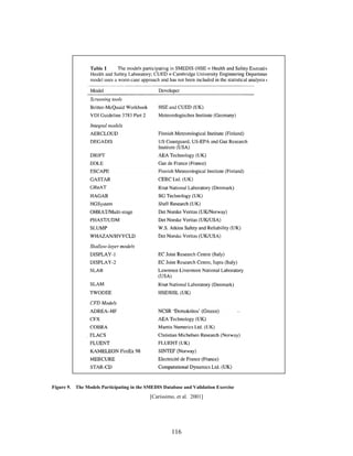 Figure 9. The Models Participating in the SMEDIS Database and Validation Exercise
                                           [Carissimo, et al. 2001]




                                                     116
 