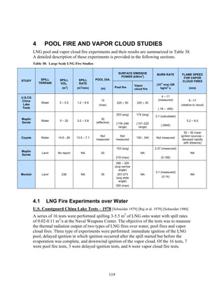 4       POOL FIRE AND VAPOR CLOUD STUDIES
          LNG pool and vapor cloud fire experiments and their results are summarized in Table 38.
          A detailed description of these experiments is provided in the following sections.
          Table 38: Large Scale LNG Fire Studies

                                                                    SURFACE EMISSIVE         BURN RATE         FLAME SPEED
                                                                                 2
                                                                      POWER (kW/m )                             FOR VAPOR
STUDY          SPILL      SPILL       SPILL        POOL DIA.
                                                                                                               CLOUD FIRES
              TERRAIN     VOL.        RATE                                                      -4
                                                                               Vapor         (10 m/s) OR
                               3
                            (m )
                                        3
                                     (m /min)         (m)        Pool fire                          2
                                                                                                kg/m s               (m/s)
                                                                               cloud fire

U.S.CG                                                                                          4 – 11
China                                                  15                                     (measured)             8 –17
                Water     3 – 5.5    1.2 – 6.6                     220 ± 50     220 ± 30
 Lake                                                (max)                                                     (relative to cloud)
 Tests                                                                                        (.18 – .495)
                                                                   203 (avg)    174 (avg)
                                                                                            2.1 (calculated)
Maplin                                                 30
                Water      5 – 20    3.2 – 5.8                                                                     5.2 – 6.0
Sands                                              (effective)     (178–248     (137–225
                                                                                                (.0945)
                                                                     range)       range)
                                                                                                                 30 – 50 (near
                                                     Not             Not                                       ignition sources –
Coyote          Water    14.6 - 28   13.5 – 7.1                                 150 - 340    Not measured
                                                   measured        measured                                     decayed rapidly
                                                                                                                 with distance)
                                                                   153 (avg)                2.37 (measured)
Maplin
                Land     No report      NA             20                          NA                                 NA
Sands
                                                                   219 (max)                    (0.106)
                                                                  290 – 320
                                                                 (avg narrow
                                                                    angle)
                                                                                            3.1 (measured)
Montoir         Land        238         NA             35           257-273        NA                                 NA
                                                                   (avg wide                     (0.14)
                                                                     angle)
                                                                   350 (max)




          4.1      LNG Fire Experiments over Water
          U.S. Coastguard China Lake Tests – 1978 [Schneider 1979] [Raj et al. 1979] [Schneider 1980]
          A series of 16 tests were performed spilling 3-5.5 m3 of LNG onto water with spill rates
          of 0.02-0.11 m3/s at the Naval Weapons Center. The objective of the tests was to measure
          the thermal radiation output of two types of LNG fires over water, pool fires and vapor
          cloud fires. Three type of experiments were performed: immediate ignition of the LNG
          pool, delayed ignition in which ignition occurred after the spill started but before the
          evaporation was complete, and downwind ignition of the vapor cloud. Of the 16 tests, 7
          were pool fire tests, 3 were delayed ignition tests, and 6 were vapor cloud fire tests.




                                                             119
 