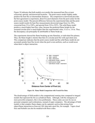 Figure 10 indicates that both models over predict the measured heat flux at most
crosswind, upwind, and downwind locations. The point source model slightly under
predicts the heat flux at intermediate distances. The comparison to downwind provides
the best agreement to experiment, about five pool diameters from the pool center for the
point source model. The percent difference between the experimental data and the point
source model results for heat flux measurements downwind range from 4 to 30%,
crosswind from 33 to 228%, and upwind from 218 to 293%. The solid flame model
predicts a much higher heat flux value, because the predicted flame height for the
assumed circular pool is much higher than the experimental value, 11 m vs. 3.4 m. Thus,
the discrepancy can principally be attributable to flame break up.

The experiments showed the flame breaking up into flamelets, or individual fire plumes.
Thus, the flame height is shorter than that of a circular pool fire with equivalent area.
This comparison indicates that the point source model and the solid flame model do not
accurately predict heat flux levels when the pool is non-uniform, such as would occur
when there is object interaction.




                          60
                                                                  data - crosswind
                                                                  data - upwind
                          50                                      data - downwind
      Heat Flux (kW/m2)




                                                                  solid flame model - upwind
                                                                  point source model
                          40                                      solid flame model - downwind

                          30

                          20

                          10

                           0
                               0         10          20           30            40           50
                                        Distance from Center of Pool (m)

                                   Figure 10. Flame Model Comparison with Trench Fire Data


The disadvantage of field models is the computational running time compared to integral
models that represent the fire as cylindrical flame. Although, with the emergence of
more powerful computers, this is less problematic. These codes can now be run on
personal computers and workstations, instead of super computers. The advantage of field
models is that complex flame shapes can be captured, such as that arising from
object/flame interaction as from an LNG ship and a pool fire, for example. Vapor cloud
fires and fireballs can also be modeled with these codes.



                                                            126
 