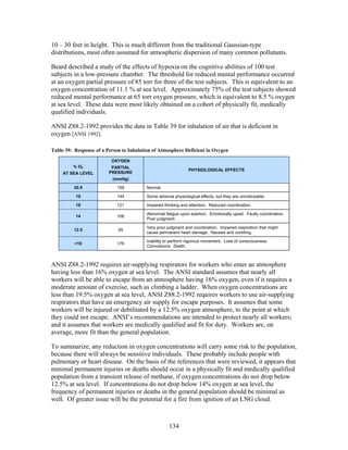 10 – 30 feet in height. This is much different from the traditional Gaussian-type
distributions, most often assumed for atmospheric dispersion of many common pollutants.

Beard described a study of the effects of hypoxia on the cognitive abilities of 100 test
subjects in a low-pressure chamber. The threshold for reduced mental performance occurred
at an oxygen partial pressure of 85 torr for three of the test subjects. This is equivalent to an
oxygen concentration of 11.1 % at sea level. Approximately 75% of the test subjects showed
reduced mental performance at 65 torr oxygen pressure, which is equivalent to 8.5 % oxygen
at sea level. These data were most likely obtained on a cohort of physically fit, medically
qualified individuals.

ANSI Z88.2-1992 provides the data in Table 39 for inhalation of air that is deficient in
oxygen [ANSI 1992].

Table 39: Response of a Person to Inhalation of Atmosphere Deficient in Oxygen

                          OXYGEN
         % O2             PARTIAL
                                                               PHYSIOLOGICAL EFFECTS
     AT SEA LEVEL        PRESSURE
                           (mmHg)

          20.9               159          Normal

          19                 144          Some adverse physiological effects, but they are unnoticeable.

          16                 121          Impaired thinking and attention. Reduced coordination.

                                          Abnormal fatigue upon exertion. Emotionally upset. Faulty coordination.
          14                 106
                                          Poor judgment.

                                          Very poor judgment and coordination. Impaired respiration that might
          12.5               95
                                          cause permanent heart damage. Nausea and vomiting.

                                          Inability to perform vigorous movement. Loss of consciousness.
          <10               <76
                                          Convulsions. Death.



ANSI Z88.2-1992 requires air-supplying respirators for workers who enter an atmosphere
having less than 16% oxygen at sea level. The ANSI standard assumes that nearly all
workers will be able to escape from an atmosphere having 16% oxygen, even if it requires a
moderate amount of exercise, such as climbing a ladder. When oxygen concentrations are
less than 19.5% oxygen at sea level, ANSI Z88.2-1992 requires workers to use air-supplying
respirators that have an emergency air supply for escape purposes. It assumes that some
workers will be injured or debilitated by a 12.5% oxygen atmosphere, to the point at which
they could not escape. ANSI’s recommendations are intended to protect nearly all workers;
and it assumes that workers are medically qualified and fit for duty. Workers are, on
average, more fit than the general population.

To summarize, any reduction in oxygen concentrations will carry some risk to the population,
because there will always be sensitive individuals. These probably include people with
pulmonary or heart disease. On the basis of the references that were reviewed, it appears that
minimal permanent injuries or deaths should occur in a physically fit and medically qualified
population from a transient release of methane, if oxygen concentrations do not drop below
12.5% at sea level. If concentrations do not drop below 14% oxygen at sea level, the
frequency of permanent injuries or deaths in the general population should be minimal as
well. Of greater issue will be the potential for a fire from ignition of an LNG cloud.



                                                     134
 