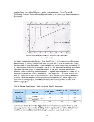 breakup, based on results of laboratory testing on approximately 7 m by 7m wood
fiberboards. Whether their results can be extrapolated to very large pool fires remains to be
determined.




                    Figure 13. Flame Height/Diameter Ratio vs. Dimensionless Heat Release Rate
                                                 Taken from: [Zukoski, 1995]


The following calculations in Table 42 show the differences in the thermal hazard distances
obtained using an assumption of a single, coherent pool fire for very large diameters versus
the assumption of several mass fires (flamelets) with maximum diameters on the order of 100
m. A solid flame model that accounts for view factors and transmissivity and the Moorhouse
correlation for flame height to diameter was used. A low wind condition was assumed;
therefore, flame tilt and drag were not required. A surface emissive power of 220 kW/m2, a
transmissivity value of 0.8, and a burn rate of 3 x 10-4 were used. The results indicate that
there is a significant increase in the distance to 5 kW/m2 when a single coherent pool fire is
assumed. The thermal hazard distances from a mass fire (flamelets), which is physically
more realistic for large spills, should be considered in evaluating thermal hazards from
potential large spills.

Table 42: Thermal Hazard Distance - Single Pool Fire vs. Mass Fire Assumptions


                                                                               DISTANCE TO 37.5   DISTANCE TO 5
                                                          FLAME HEIGHT
  ASSUMPTION                  DIAMETER                                              kW/m2             kW/m2
                                                                  (m)
                                                                                     (m)               (m)

                              100 m each
    Mass Fire
                    (multiple fires comprising area of            148                400              1000
   (flamelets)
                                500 m dia.)

 Single Pool Fire                500 m                            604                575              1800


Furthermore, studies discussed in Appendix C note that the missive power decreases with
increasing fire size due to smoke shielding. Values significantly lower than 220KW/m2 are
possible. As improved data are collected, improvements in hazard analysis can be


                                                           146
 