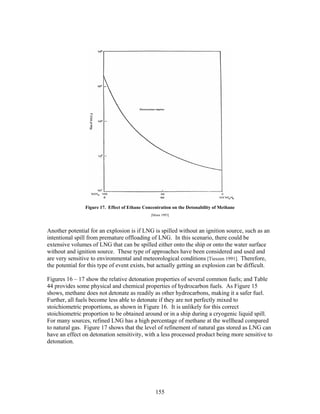 Figure 17. Effect of Ethane Concentration on the Detonability of Methane
                                               [Moen 1993]



Another potential for an explosion is if LNG is spilled without an ignition source, such as an
intentional spill from premature offloading of LNG. In this scenario, there could be
extensive volumes of LNG that can be spilled either onto the ship or onto the water surface
without and ignition source. These type of approaches have been considered and used and
are very sensitive to environmental and meteorological conditions [Tieszen 1991]. Therefore,
the potential for this type of event exists, but actually getting an explosion can be difficult.

Figures 16 – 17 show the relative detonation properties of several common fuels; and Table
44 provides some physical and chemical properties of hydrocarbon fuels. As Figure 15
shows, methane does not detonate as readily as other hydrocarbons, making it a safer fuel.
Further, all fuels become less able to detonate if they are not perfectly mixed to
stoichiometric proportions, as shown in Figure 16. It is unlikely for this correct
stoichiometric proportion to be obtained around or in a ship during a cryogenic liquid spill.
For many sources, refined LNG has a high percentage of methane at the wellhead compared
to natural gas. Figure 17 shows that the level of refinement of natural gas stored as LNG can
have an effect on detonation sensitivity, with a less processed product being more sensitive to
detonation.




                                                 155
 