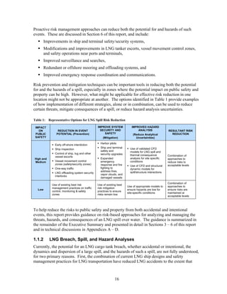 Proactive risk management approaches can reduce both the potential for and hazards of such
events. These are discussed in Section 6 of this report, and include:
        Improvements in ship and terminal safety/security systems,
        Modifications and improvements in LNG tanker escorts, vessel movement control zones,
        and safety operations near ports and terminals,
        Improved surveillance and searches,
        Redundant or offshore mooring and offloading systems, and
        Improved emergency response coordination and communications.

Risk prevention and mitigation techniques can be important tools in reducing both the potential
for and the hazards of a spill, especially in zones where the potential impact on public safety and
property can be high. However, what might be applicable for effective risk reduction in one
location might not be appropriate at another. The options identified in Table 1 provide examples
of how implementation of different strategies, alone or in combination, can be used to reduce
certain threats, mitigate consequences of a spill, or reduce hazard analysis uncertainties.

Table 1:   Representative Options for LNG Spill Risk Reduction

 IMPACT                                         IMPROVE SYSTEM            IMPROVED HAZARD
   ON            REDUCTION IN EVENT               SECURITY AND                ANALYSIS                  RESULTANT RISK
 PUBLIC         POTENTIAL (Prevention)               SAFETY                (Reduce Analytical             REDUCTION
 SAFETY                                             (Mitigation)             Uncertainties)

                                                  Harbor pilots
               Early off-shore interdiction
                                                  Ship and terminal      Use of validated CFD
               Ship inspection
                                                  safety and             models for LNG spill and
               Control of ship, tug and other     security upgrades      thermal consequence            Combination of
               vessel escorts
High and                                          Expanded               analysis for site specific     approaches to
Medium         Vessel movement control            emergency              conditions                     reduce risks to
               zones (safety/security zones)      response and fire                                     acceptable levels
                                                                         Use of CFD and structural
               One-way traffic                    fighting to            dynamic models for
                                                  address fires,         spill/structure interactions
               LNG offloading system security
                                                  vapor clouds, and
               interlocks
                                                  damaged vessels

                                                                                                        Combination of
             Use of existing best risk          Use of existing best
                                                                       Use of appropriate models to     approaches to
             management practices on traffic    risk mitigation
   Low                                                                 ensure hazards are low for       ensure risks are
             control, monitoring & safety       practices to ensure
                                                                       site-specific conditions         maintained at
             zones                              risks remain low
                                                                                                        acceptable levels




To help reduce the risks to public safety and property from both accidental and intentional
events, this report provides guidance on risk-based approaches for analyzing and managing the
threats, hazards, and consequences of an LNG spill over water. The guidance is summarized in
the remainder of the Executive Summary and presented in detail in Sections 3 – 6 of this report
and in technical discussions in Appendices A – D.

1.1.2      LNG Breach, Spill, and Hazard Analyses
Currently, the potential for an LNG cargo tank breach, whether accidental or intentional, the
dynamics and dispersion of a large spill, and the hazards of such a spill, are not fully understood,
for two primary reasons. First, the combination of current LNG ship designs and safety
management practices for LNG transportation have reduced LNG accidents to the extent that



                                                              16
 