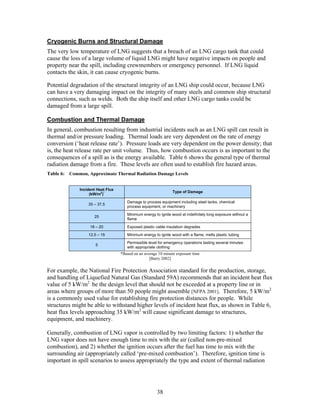 Cryogenic Burns and Structural Damage
The very low temperature of LNG suggests that a breach of an LNG cargo tank that could
cause the loss of a large volume of liquid LNG might have negative impacts on people and
property near the spill, including crewmembers or emergency personnel. If LNG liquid
contacts the skin, it can cause cryogenic burns.

Potential degradation of the structural integrity of an LNG ship could occur, because LNG
can have a very damaging impact on the integrity of many steels and common ship structural
connections, such as welds. Both the ship itself and other LNG cargo tanks could be
damaged from a large spill.

Combustion and Thermal Damage
In general, combustion resulting from industrial incidents such as an LNG spill can result in
thermal and/or pressure loading. Thermal loads are very dependent on the rate of energy
conversion (‘heat release rate’). Pressure loads are very dependent on the power density; that
is, the heat release rate per unit volume. Thus, how combustion occurs is as important to the
consequences of a spill as is the energy available. Table 6 shows the general type of thermal
radiation damage from a fire. These levels are often used to establish fire hazard areas.
Table 6: Common, Approximate Thermal Radiation Damage Levels


             Incident Heat Flux
                                                              Type of Damage
                  (kW/m2)*

                                     Damage to process equipment including steel tanks, chemical
                 35 – 37.5
                                     process equipment, or machinery

                                     Minimum energy to ignite wood at indefinitely long exposure without a
                    25
                                     flame

                  18 – 20            Exposed plastic cable insulation degrades

                 12.5 – 15           Minimum energy to ignite wood with a flame; melts plastic tubing

                                     Permissible level for emergency operations lasting several minutes
                     5
                                     with appropriate clothing
                                  *Based on an average 10 minute exposure time
                                                  [Barry 2002]


For example, the National Fire Protection Association standard for the production, storage,
and handling of Liquefied Natural Gas (Standard 59A) recommends that an incident heat flux
value of 5 kW/m2 be the design level that should not be exceeded at a property line or in
areas where groups of more than 50 people might assemble [NFPA 2001]. Therefore, 5 kW/m2
is a commonly used value for establishing fire protection distances for people. While
structures might be able to withstand higher levels of incident heat flux, as shown in Table 6,
heat flux levels approaching 35 kW/m2 will cause significant damage to structures,
equipment, and machinery.

Generally, combustion of LNG vapor is controlled by two limiting factors: 1) whether the
LNG vapor does not have enough time to mix with the air (called non-pre-mixed
combustion), and 2) whether the ignition occurs after the fuel has time to mix with the
surrounding air (appropriately called ‘pre-mixed combustion’). Therefore, ignition time is
important in spill scenarios to assess appropriately the type and extent of thermal radiation




                                                      38
 