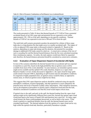 Table 10: Effect of Parameter Combinations on Pool Diameter in an Accidental Breach


HOLE      TANKS      DISCHARGE         BURN        SURFACE      POOL       BURN       DISTANCE   DISTANCE
SIZE    BREACHED     COEFFICIENT       RATE        EMISSIVE   DIAMETER     TIME        TO 37.5      TO 5
                                                    POWER                               kW/m2      kW/m2
 (m2)                                   (m/s)       (kW/m2)      (m)       (min)        (m)        (m)
                                              -4
  1          1             .6          3X10          220         148        40          177        554
                                              -4
  2          1             .6          3X10          220         209        20          250        784

  2          3             .6          3X10-4        220         362        20          398        1358


The results presented in Table 10 show that thermal hazards of 37.5 kW/m2 from a potential
accidental breach of an LNG cargo tank and potential fire are expected to exist within
approximately 150 - 250 m of the spill, depending on site-specific conditions. Thermal
hazards of 5 kW/m2 are expected to exist out to 500 and 750 m from the spill.

The multi-hole spill scenario presented considers the potential for a failure of three cargo
tanks due to a long-duration fire that might occur in a smaller accidental spill. The impact of
a fire on adjacent LNG cargo tanks is discussed in detail in Appendix D. Based on this
analysis, depending on cargo tank design and fire duration, the potential for cascading
damage to additional LNG tanks cannot be ruled out. A conservative estimate of the size of
such a cascading fire and the thermal hazard distances from the fire were calculated assuming
three simultaneous ruptures. In reality, the tank ruptures would more likely be sequential
and, therefore, the hazard distances presented should be considered as conservative estimates.

4.2.2     Evaluation of Vapor Dispersion Hazard of Accidental LNG Spills
In most of the scenarios identified, the thermal hazards from an accidental spill are expected
to manifest as a pool fire, based on the high probability that an ignition source will be
available from most of the events identified. In some instances, an immediate ignition source
might not be available and the spilled LNG could, therefore, disperse as a vapor cloud.
Based on Sandia’s review of data discussed in Appendix C, the vapor cloud for large spills
could extend to beyond 1600 m, depending on spill location and site atmospheric conditions.
In congested or highly populated areas, an ignition source would be likely; as opposed to
remote areas, in which an ignition source might be less likely.

This suggests that LNG vapor dispersion analysis should be conducted using site-specific
atmospheric conditions, location topography, and ship operations to assess adequately the
potential areas and levels of hazards to public safety and property. Risk mitigation measures,
such as development of procedures to quickly ignite a dispersion cloud and stem the leak,
should be considered if conditions exist that the cloud would impact critical areas.

If ignited close to the spill, and early in the spill, the thermal loading from the vapor cloud
ignition might not be significantly different from a pool fire, because the ignited vapor cloud
would burn back to the source of liquid LNG and transition into a pool fire. If a large vapor
cloud formed, the flame could propagate downwind, as well as back to the source. If the
cloud is ignited at a significant distance from the spill, the thermal hazard zones can be
extended significantly. The thermal radiation from the ignition of a vapor cloud can be very
high within the ignited cloud and, therefore, particularly hazardous to people.


                                                    46
 