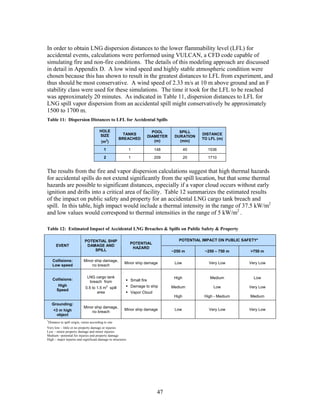 In order to obtain LNG dispersion distances to the lower flammability level (LFL) for
accidental events, calculations were performed using VULCAN, a CFD code capable of
simulating fire and non-fire conditions. The details of this modeling approach are discussed
in detail in Appendix D. A low wind speed and highly stable atmospheric condition were
chosen because this has shown to result in the greatest distances to LFL from experiment, and
thus should be most conservative. A wind speed of 2.33 m/s at 10 m above ground and an F
stability class were used for these simulations. The time it took for the LFL to be reached
was approximately 20 minutes. As indicated in Table 11, dispersion distances to LFL for
LNG spill vapor dispersion from an accidental spill might conservatively be approximately
1500 to 1700 m.
Table 11: Dispersion Distances to LFL for Accidental Spills

                                        HOLE                                POOL        SPILL
                                        SIZE           TANKS                                      DISTANCE
                                                                          DIAMETER    DURATION
                                             2       BREACHED                                     TO LFL (m)
                                         (m )                                (m)        (min)

                                           1                 1              148              40     1536

                                           2                 1              209              20     1710


The results from the fire and vapor dispersion calculations suggest that high thermal hazards
for accidental spills do not extend significantly from the spill location, but that some thermal
hazards are possible to significant distances, especially if a vapor cloud occurs without early
ignition and drifts into a critical area of facility. Table 12 summarizes the estimated results
of the impact on public safety and property for an accidental LNG cargo tank breach and
spill. In this table, high impact would include a thermal intensity in the range of 37.5 kW/m2
and low values would correspond to thermal intensities in the range of 5 kW/m2 .

Table 12: Estimated Impact of Accidental LNG Breaches & Spills on Public Safety & Property

                            POTENTIAL SHIP                                              POTENTIAL IMPACT ON PUBLIC SAFETY*
                                                             POTENTIAL
      EVENT                  DAMAGE AND
                                                              HAZARD
                                SPILL                                                ~250 m        ~250 – 750 m       >750 m

    Collisions:            Minor ship damage,
                                                        Minor ship damage             Low            Very Low         Very Low
    Low speed                  no breach


                              LNG cargo tank                                          High           Medium             Low
    Collisions:                                              Small fire
                               breach from
        High                                                 Damage to ship          Medium            Low            Very Low
                             0.5 to 1.5 m2 spill
       Speed
                                    area                     Vapor Cloud
                                                                                      High         High - Medium      Medium

    Grounding:
                           Minor ship damage,
    <3 m high                                           Minor ship damage             Low            Very Low         Very Low
                               no breach
      object
*
Distance to spill origin, varies according to site
Very low – little or no property damage or injuries
Low – minor property damage and minor injuries
Medium –potential for injuries and property damage
High – major injuries and significant damage to structures




                                                                             47
 