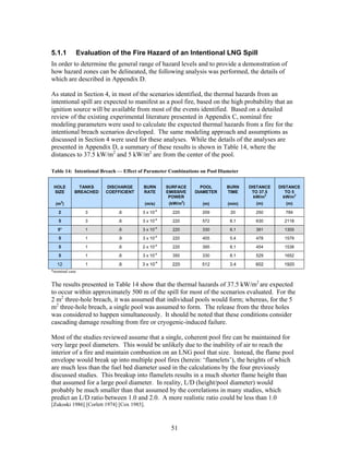 5.1.1           Evaluation of the Fire Hazard of an Intentional LNG Spill
In order to determine the general range of hazard levels and to provide a demonstration of
how hazard zones can be delineated, the following analysis was performed, the details of
which are described in Appendix D.

As stated in Section 4, in most of the scenarios identified, the thermal hazards from an
intentional spill are expected to manifest as a pool fire, based on the high probability that an
ignition source will be available from most of the events identified. Based on a detailed
review of the existing experimental literature presented in Appendix C, nominal fire
modeling parameters were used to calculate the expected thermal hazards from a fire for the
intentional breach scenarios developed. The same modeling approach and assumptions as
discussed in Section 4 were used for these analyses. While the details of the analyses are
presented in Appendix D, a summary of these results is shown in Table 14, where the
distances to 37.5 kW/m2 and 5 kW/m2 are from the center of the pool.

Table 14: Intentional Breach — Effect of Parameter Combinations on Pool Diameter


 HOLE         TANKS      DISCHARGE      BURN          SURFACE      POOL     BURN    DISTANCE   DISTANCE
 SIZE       BREACHED     COEFFICIENT    RATE          EMISSIVE   DIAMETER   TIME     TO 37.5      TO 5
                                                       POWER                          kW/m2      kW/m2
  (m2)                                      (m/s)      (kW/m2)     (m)      (min)     (m)        (m)
                                                 -4
   2              3          .6         3 x 10          220        209       20       250        784
                                                 -4
   5              3          .6         3 x 10          220        572       8.1      630        2118
                                                 -4
   5*             1          .6         3 x 10          220        330       8.1      391        1305

   5              1          .9         3 x 10-4        220        405       5.4      478        1579

   5              1          .6         2 x 10-4        220        395       8.1      454        1538
                                                 -4
   5              1          .6         3 x 10          350        330       8.1      529        1652
                                                 -4
   12             1          .6         3 x 10          220        512      3.4       602        1920
*nominal case


The results presented in Table 14 show that the thermal hazards of 37.5 kW/m2 are expected
to occur within approximately 500 m of the spill for most of the scenarios evaluated. For the
2 m2 three-hole breach, it was assumed that individual pools would form; whereas, for the 5
m2 three-hole breach, a single pool was assumed to form. The release from the three holes
was considered to happen simultaneously. It should be noted that these conditions consider
cascading damage resulting from fire or cryogenic-induced failure.

Most of the studies reviewed assume that a single, coherent pool fire can be maintained for
very large pool diameters. This would be unlikely due to the inability of air to reach the
interior of a fire and maintain combustion on an LNG pool that size. Instead, the flame pool
envelope would break up into multiple pool fires (herein: ‘flamelets’), the heights of which
are much less than the fuel bed diameter used in the calculations by the four previously
discussed studies. This breakup into flamelets results in a much shorter flame height than
that assumed for a large pool diameter. In reality, L/D (height/pool diameter) would
probably be much smaller than that assumed by the correlations in many studies, which
predict an L/D ratio between 1.0 and 2.0. A more realistic ratio could be less than 1.0
[Zukoski 1986] [Corlett 1974] [Cox 1985].



                                                        51
 