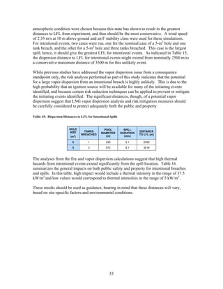 atmospheric condition were chosen because this state has shown to result in the greatest
distances to LFL from experiment, and thus should be the most conservative. A wind speed
of 2.33 m/s at 10 m above ground and an F stability class were used for these simulations.
For intentional events, two cases were run, one for the nominal case of a 5-m2 hole and one
tank breach, and the other for a 5-m2 hole and three tanks breached. This case is the largest
spill; hence, it should give the greatest LFL for intentional events. As indicated in Table 15,
the dispersion distance to LFL for intentional events might extend from nominally 2500 m to
a conservative maximum distance of 3500 m for this unlikely event.

While previous studies have addressed the vapor dispersion issue from a consequence
standpoint only, the risk analysis performed as part of this study indicates that the potential
for a large vapor dispersion from an intentional breach is highly unlikely. This is due to the
high probability that an ignition source will be available for many of the initiating events
identified, and because certain risk reduction techniques can be applied to prevent or mitigate
the initiating events identified. The significant distances, though, of a potential vapor
dispersion suggest that LNG vapor dispersion analysis and risk mitigation measures should
be carefully considered to protect adequately both the public and property.

Table 15: Dispersion Distances to LFL for Intentional Spills


                         HOLE                     POOL           SPILL
                         SIZE       TANKS                                 DISTANCE
                                                DIAMETER       DURATION
                             2    BREACHED                                TO LFL (m)
                          (m )                     (m)           (min)

                            5          1           330           8.1        2450

                            5          3           572           8.1        3614



The analyses from the fire and vapor dispersion calculations suggest that high thermal
hazards from intentional events extend significantly from the spill location. Table 16
summarizes the general impacts on both public safety and property for intentional breaches
and spills. In this table, high impact would include a thermal intensity in the range of 37.5
kW/m2 and low values would correspond to thermal intensities in the range of 5 kW/m2 .

These results should be used as guidance, bearing in mind that these distances will vary,
based on site-specific factors and environmental conditions.




                                                      53
 