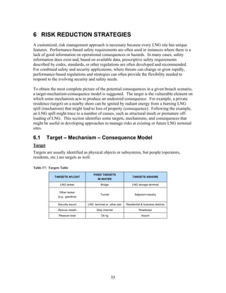 6 RISK REDUCTION STRATEGIES
A customized, risk management approach is necessary because every LNG site has unique
features. Performance-based safety requirements are often used in instances where there is a
lack of good information on operational consequences or hazards. In many cases, safety
information does exist and, based on available data, prescriptive safety requirements
described by codes, standards, or other regulations are often developed and recommended.
For combined safety and security applications, where threats can change or grow rapidly,
performance-based regulations and strategies can often provide the flexibility needed to
respond to the evolving security and safety needs.

To obtain the most complete picture of the potential consequences in a given breach scenario,
a target-mechanism-consequence model is suggested. The target is the vulnerable element on
which some mechanism acts to produce an undesired consequence. For example, a private
residence (target) on a nearby shore can be ignited by radiant energy from a burning LNG
spill (mechanism) that might lead to loss of property (consequence). Following the example,
an LNG spill might trace to a number of causes, such as structural insult or premature off-
loading of LNG. This section identifies some targets, mechanisms, and consequences that
might be useful in developing approaches to manage risks at existing or future LNG terminal
sites.

6.1      Target – Mechanism – Consequence Model
Target
Targets are usually identified as physical objects or subsystems, but people (operators,
residents, etc.) are targets as well.

Table 17: Targets Table

                                       FIXED TARGETS
              TARGETS AFLOAT                                         TARGETS ASHORE
                                          IN WATER

                 LNG tanker                 Bridge                  LNG storage terminal

                 Other tanker
                                            Tunnel                     Adjacent industry
                (e.g., gasoline)

                Security escort    LNG terminal or other pier   Residential & business districts

                Rescue vessel            Ship channel                     Roadways

                Pleasure boat                Oil rig                        Airport




                                                       55
 