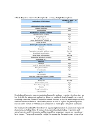 Table 22: Importance of Parameters/Assumptions for Assessing LNG Spills/Fires/Explosions
                                                                        ESTIMATED IMPACT ON
                            ASSESSMENT OF SCENARIO
                                                                             HAZARDS


                          Specification Of Initial Conditions
                                 Hole size and location                          High
                                    Ignition potential                           High
                       Specification Of Boundary Conditions
                              Wind/atmospheric conditions                        High
                                   Topography of site                            High
                             Pool surface and properties                         High
                        (waves, thermodynamic properties, etc.)
                                   Nearby structures                              Med
                        Modeling Assumptions And Features
                                       Fuel spill                                Med
                                      Simple hole                                Med
                      Vaporization enhanced by turbulence mixing               Med-High
                            Spread Model: smooth surface                         High
                            Spread Model: fuel composition                     Med-Low
                        Spread Model: atmospheric conditions                     High
                                  Spread Model: RPT                              Med
                                      Dispersion
                                       Dense gas                                 High
                            Under vs. above water release                        High
                                 Atmospheric conditions                          High
                                    Terrain/obstacles                            High
                                        Ignition
                                    Fuel composition                             High
                     Ignition time of event (from puncture or impact)            High
                                          Fire
                                      Burning rate                             Med-High
                                Surface emissive power                           High
                               Flame shape at large scale                        High
                                       Obstacles                                 High
                                 Atmospheric conditions                          High
                                    Fuel composition                             High


Detailed models require more computational capability and user expertise; therefore, they are
less desirable for widespread application. However, validated, detailed models can be used
to develop correction factors for simplified models that can, in turn, be widely employed with
confidence to assess hazards. These tools can also be used to explore the potential passive
(such as vapor barriers or firebreaks) or active (such as water spray) mitigation techniques.

Development of validated CFD models will require implementation of equations to represent
phenomena, including: 1) the dynamics of cryogenic liquids, including evaporation and
spread on water, and 2) the mixing and burning of low temperature natural gas vapor in very
large plumes. These models must be verified (i.e. ensure that the equations are being solved


                                                          71
 