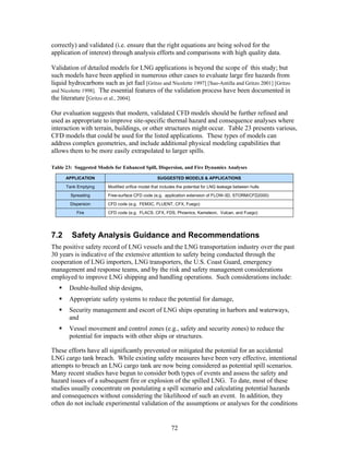 correctly) and validated (i.e. ensure that the right equations are being solved for the
application of interest) through analysis efforts and comparisons with high quality data.

Validation of detailed models for LNG applications is beyond the scope of this study; but
such models have been applied in numerous other cases to evaluate large fire hazards from
liquid hydrocarbons such as jet fuel [Gritzo and Nicolette 1997] [Suo-Antilla and Gritzo 2001] [Gritzo
and Nicolette 1998]. The essential features of the validation process have been documented in
the literature [Gritzo et al., 2004].

Our evaluation suggests that modern, validated CFD models should be further refined and
used as appropriate to improve site-specific thermal hazard and consequence analyses where
interaction with terrain, buildings, or other structures might occur. Table 23 presents various,
CFD models that could be used for the listed applications. These types of models can
address complex geometries, and include additional physical modeling capabilities that
allows them to be more easily extrapolated to larger spills.

Table 23: Suggested Models for Enhanced Spill, Dispersion, and Fire Dynamics Analyses

      APPLICATION                                 SUGGESTED MODELS & APPLICATIONS

      Tank Emptying     Modified orifice model that includes the potential for LNG leakage between hulls

        Spreading       Free-surface CFD code (e.g. application extension of FLOW-3D, STORM/CFD2000)

        Dispersion      CFD code (e.g. FEM3C, FLUENT, CFX, Fuego)

           Fire         CFD code (e.g. FLACS, CFX, FDS, Phoenics, Kameleon, Vulcan, and Fuego)




7.2     Safety Analysis Guidance and Recommendations
The positive safety record of LNG vessels and the LNG transportation industry over the past
30 years is indicative of the extensive attention to safety being conducted through the
cooperation of LNG importers, LNG transporters, the U.S. Coast Guard, emergency
management and response teams, and by the risk and safety management considerations
employed to improve LNG shipping and handling operations. Such considerations include:
       Double-hulled ship designs,
       Appropriate safety systems to reduce the potential for damage,
       Security management and escort of LNG ships operating in harbors and waterways,
       and
       Vessel movement and control zones (e.g., safety and security zones) to reduce the
       potential for impacts with other ships or structures.

These efforts have all significantly prevented or mitigated the potential for an accidental
LNG cargo tank breach. While existing safety measures have been very effective, intentional
attempts to breach an LNG cargo tank are now being considered as potential spill scenarios.
Many recent studies have begun to consider both types of events and assess the safety and
hazard issues of a subsequent fire or explosion of the spilled LNG. To date, most of these
studies usually concentrate on postulating a spill scenario and calculating potential hazards
and consequences without considering the likelihood of such an event. In addition, they
often do not include experimental validation of the assumptions or analyses for the conditions


                                                         72
 