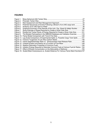 FIGURES

Figure 1.    Moss-Spherical LNG Tanker Ship................................................................................27
Figure 2.    Prismatic Tanker Ship ..................................................................................................27
Figure 3.    Risk Assessment and Risk Management Approach ....................................................33
Figure 4.    Potential Sequences of Events Following a Breach of an LNG cargo tank .................35
Figure 5.    Anatomy of an LNG Spill on Water ..............................................................................36
Figure 6.    Graphical Summary of the Results of the Lehr, Fay, Quest & Vallejo Studies ............90
Figure 7.    Study Estimate of Speed Required to Create a Given Hole Size ..............................101
Figure 8.    Double-Hull Tanker Study of Energy Required to Create a Given Hole Size ............101
Figure 9.    The Models Participating in the SMEDIS Database and Validation Exercise............116
Figure 10.   Flame Model Comparison with Trench Fire Data ......................................................126
Figure 11.   Log Scale Comparison of Experimental Spills vs. Possible Cargo Tank Spills .........131
Figure 12.   Fracture Toughness of Low Alloy Carbon Steels.......................................................136
Figure 13.   Flame Height/Diameter Ratio vs. Dimensionless Heat Release Rate ......................146
Figure 14.   Fireball Duration and Radius as a Function of Fuel Mass .........................................149
Figure 15.   Relative Detonation Properties of Common Fuels.....................................................154
Figure 16.   Initiation Energy Required to Detonate Common Fuels at Various Fuel-Air Ratios. .154
Figure 17.   Effect of Ethane Concentration on the Detonability of Methane ................................155
Figure 18.   Scaled Blast Overpressure vs. Scaled Distance For Various Flame Mach Numbers157




                                                                   9
 