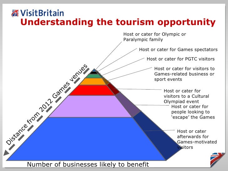 benefits of the 2012 olympic games The final cost of the 2012 games are estimated to be between £9 and £11 financial investment may have other direct benefits such as the olympic polyclinic. benefits of the 2012 olympic games The final cost of the 2012 games are estimated to be between £9 and £11 financial investment may have other direct benefits such as the olympic polyclinic.