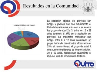 Resultados en la Comunidad
La población objetivo del proyecto son
niñ@s y jóvenes que son actualmente el
65% de beneficiarios, más aún si se analiza
los grupos de edad 2 y 3, entre los 12 a 29
años tenemos el 37% de la población del
proyecto. Es importante mencionar que
niñ@s entre 6 a 12 años constituyen un
grupo fuerte de beneficiarios alcanzando el
25%, al mismo tiempo el grupo de edad 4
que puede considerarse de jóvenes-adultos,
30 a 50 años, representan igualmente el
25% del total de beneficiarios del CDC.
 
