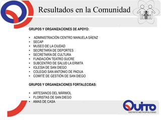 Resultados en la Comunidad
GRUPOS Y ORGANIZACIONES DE APOYO:
• ADMINISTRACIÓN CENTRO MANUELA SÁENZ
• SECAP
• MUSEO DE LA CIUDAD
• SECRETARÍA DE DEPORTES
• SECRETARÍA DE CULTURA
• FUNDACIÓN TEATRO SUCRE
• SUBCENTRO DE SALUD LA ERMITA
• IGLESIA DE SAN DIEGO
• COLEGIO SAN ANTONIO DE PADUA
• COMITÉ DE GESTIÓN DE SAN DIEGO
GRUPOS Y ORGANIZACIONES FORTALECIDAS:
• ARTESANOS DEL MÁRMOL
• FLORISTAS DE SAN DIEGO
• AMAS DE CASA
 