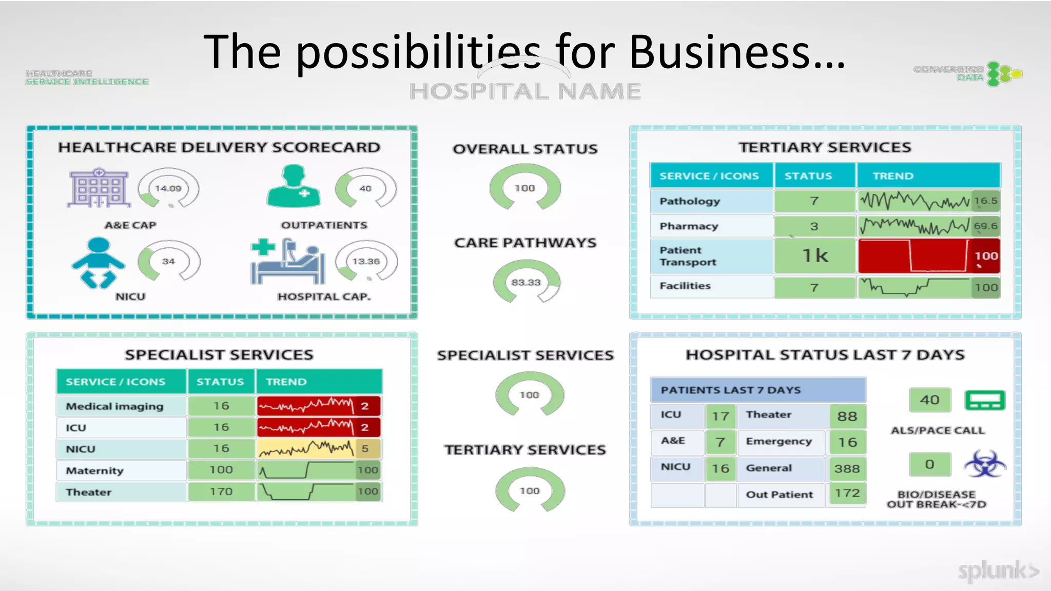 The	possibilities	for	Business…
 