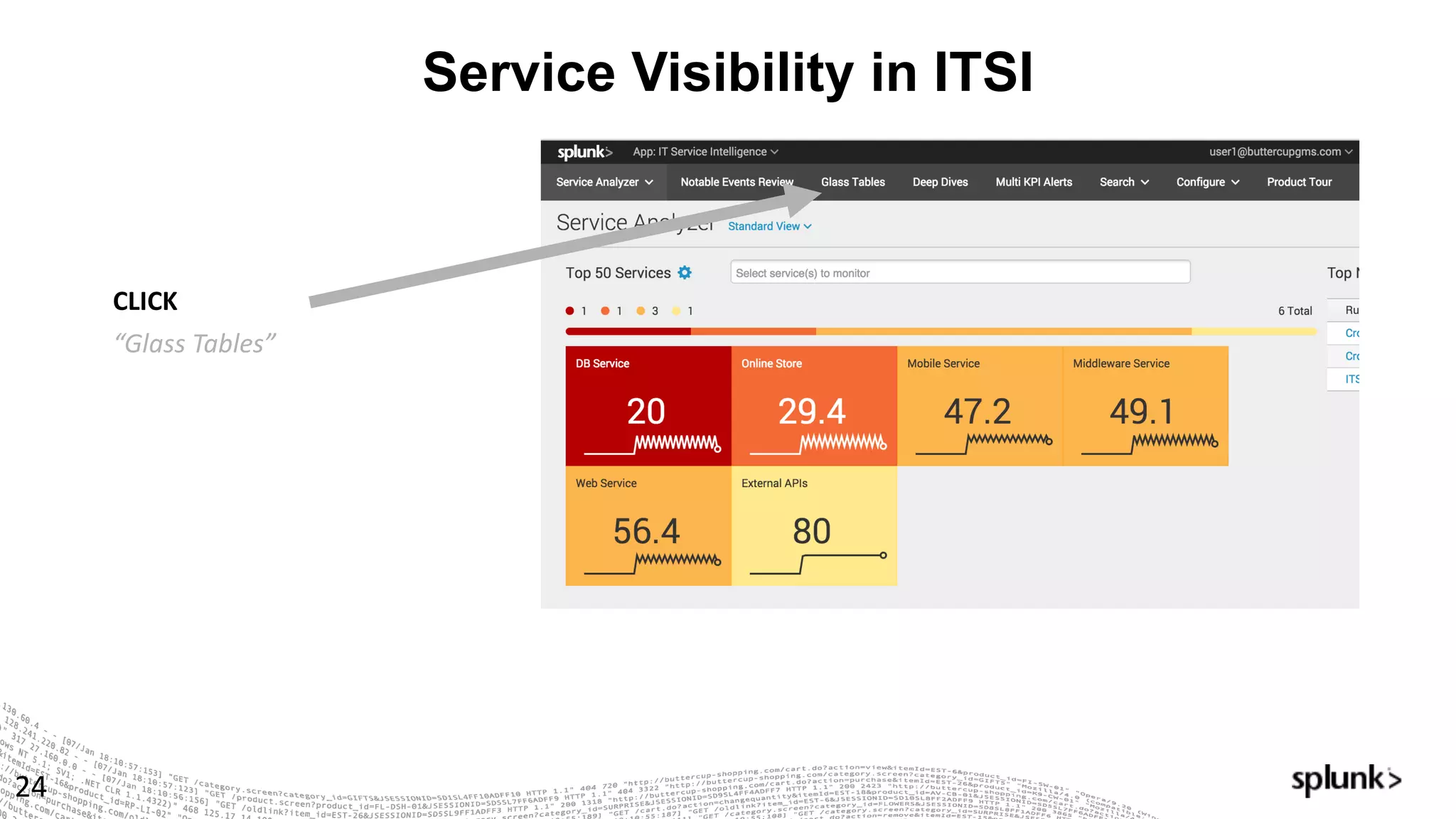Service Visibility in ITSI
24
CLICK
“Glass	Tables”
 
