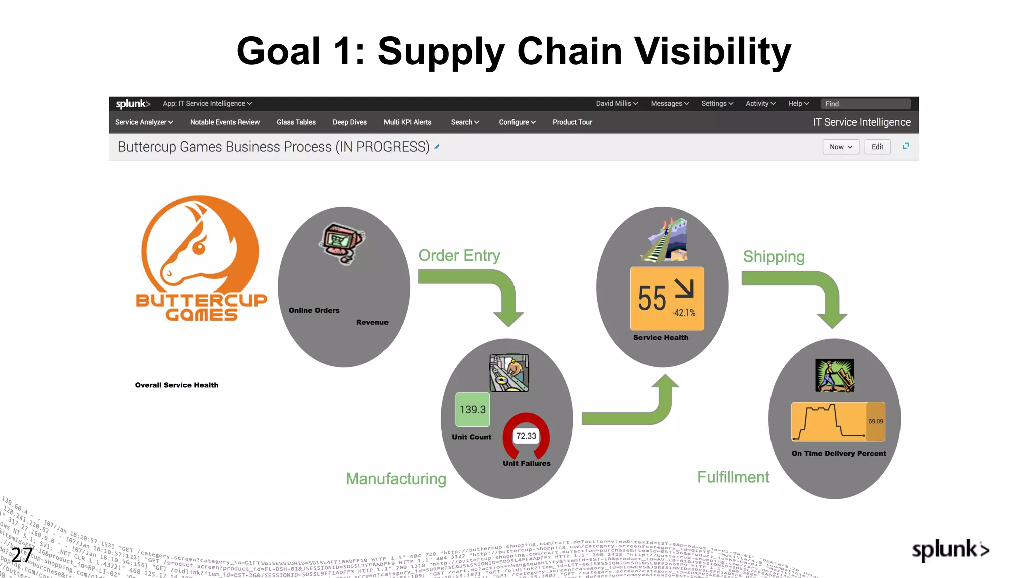 Goal 1: Supply Chain Visibility
27
 