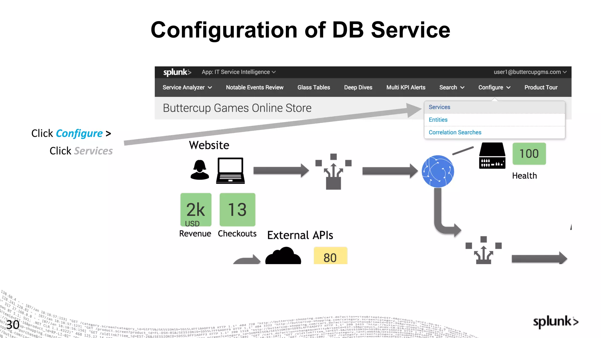 Configuration of DB Service
30
Click Configure >	
Click Services
 