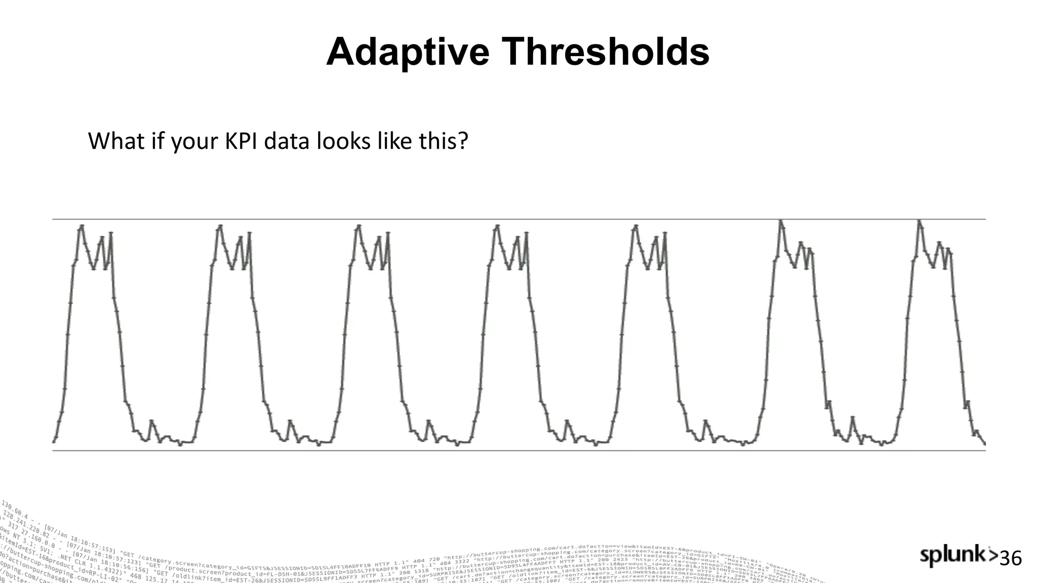 Adaptive Thresholds
36
What	if	your	KPI	data	looks	like	this?
 