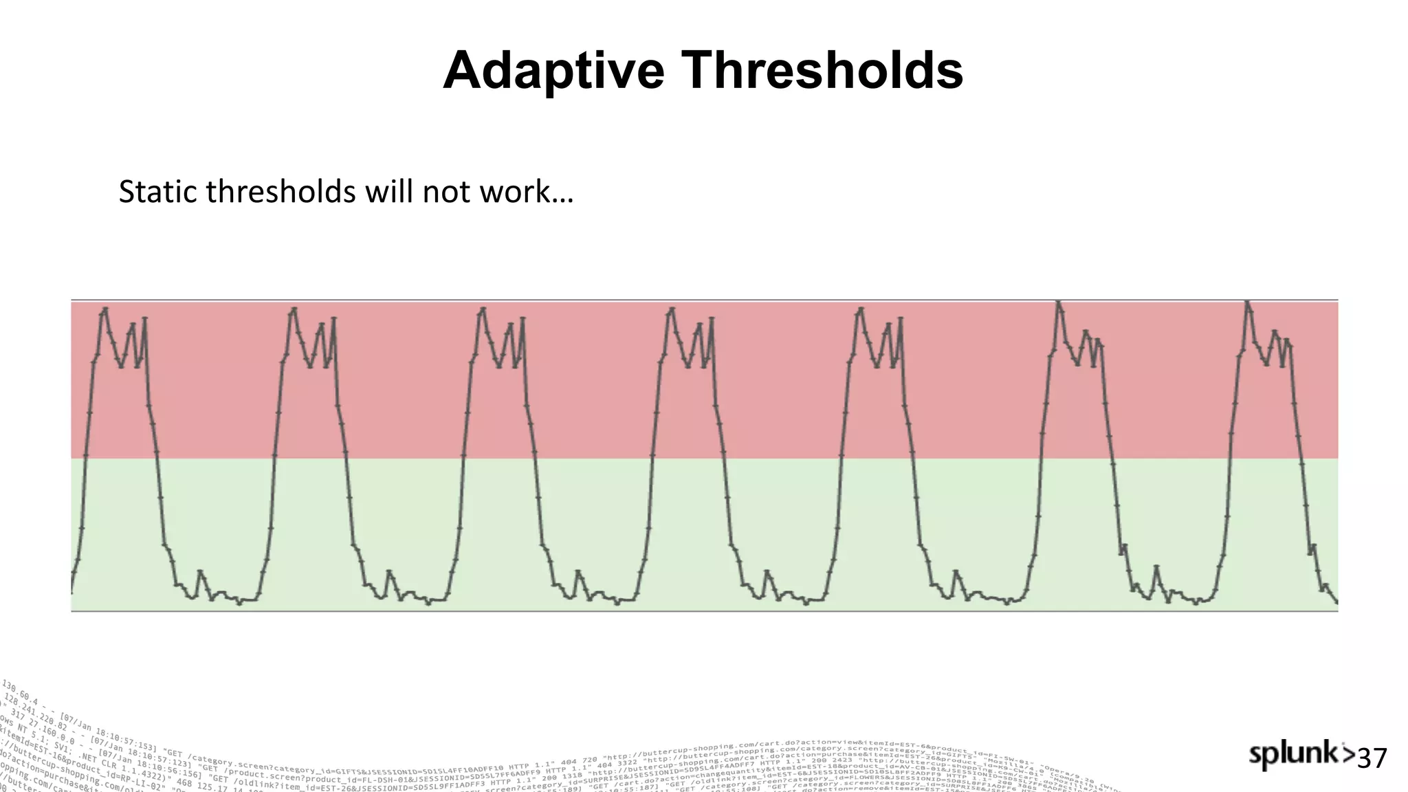 Adaptive Thresholds
37
Static	thresholds	will	not	work…
 