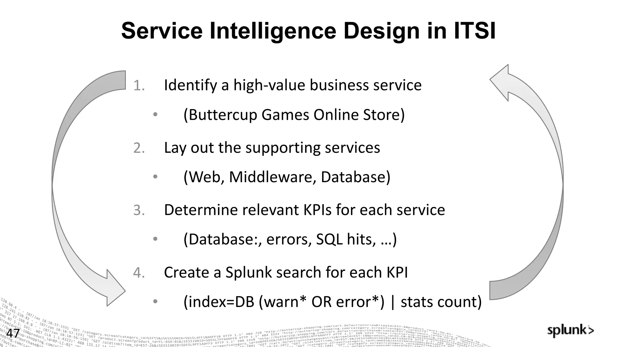 Service Intelligence Design in ITSI
47
1. Identify	a	high-value	business	service
• (Buttercup	Games	Online	Store)
2. Lay	out	the	supporting	services
• (Web,	Middleware,	Database)
3. Determine	relevant	KPIs	for	each	service
• (Database:,	errors,	SQL	hits,	…)
4. Create	a	Splunk	search	for	each	KPI
• (index=DB	(warn*	OR	error*)	|	stats	count)
 