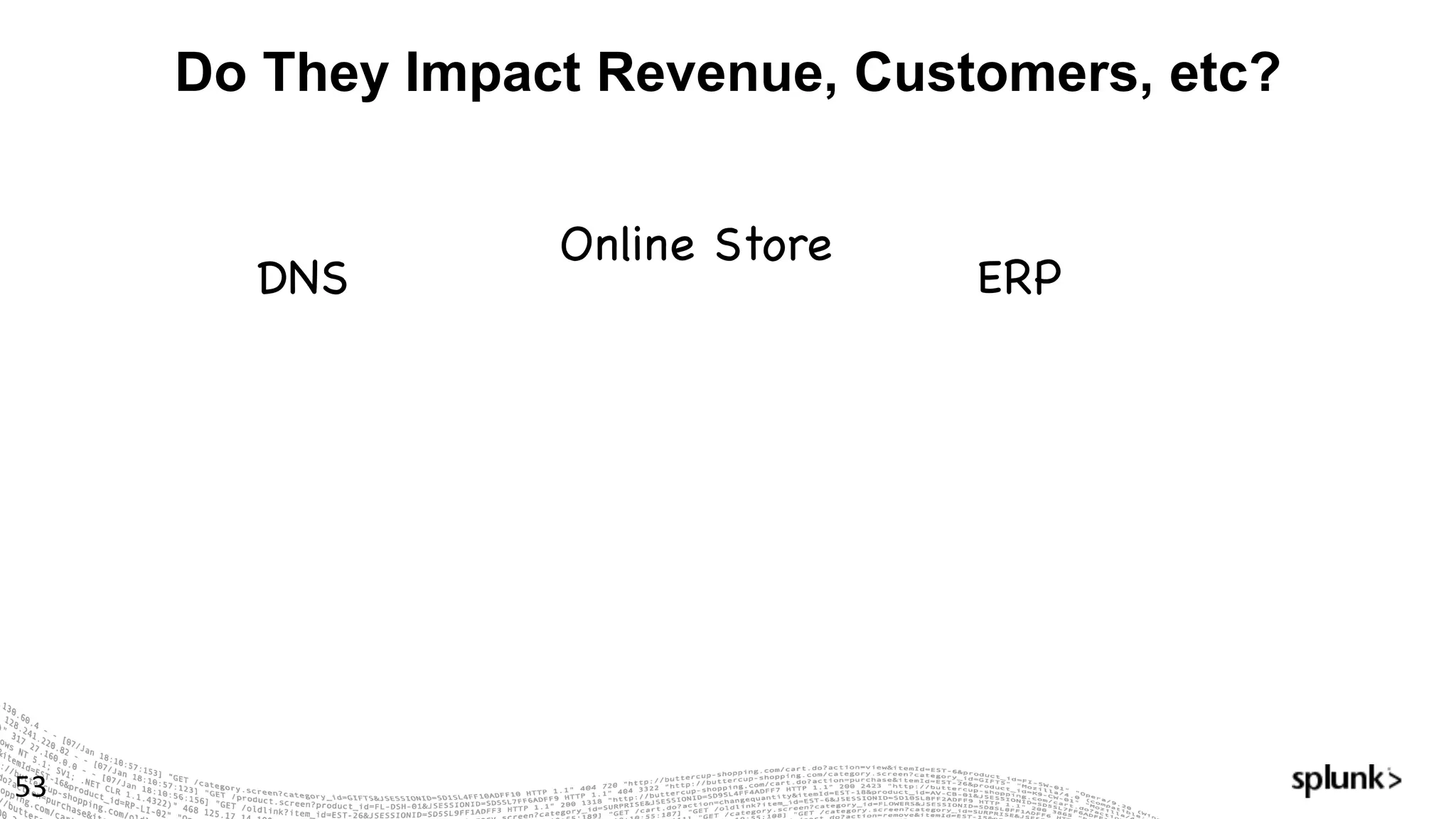 Do They Impact Revenue, Customers, etc?
53
DNS
Online Store
ERP
 