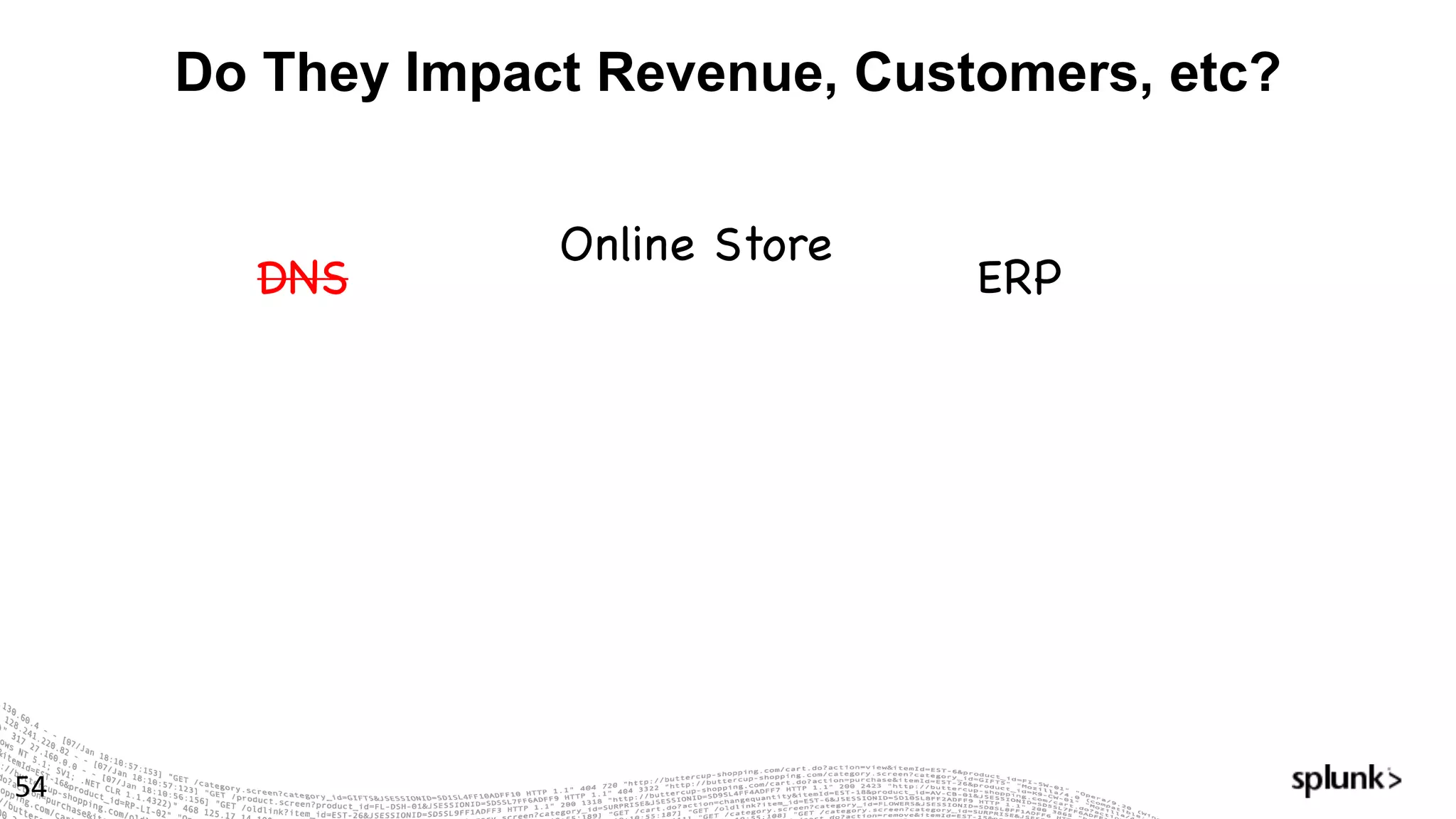 Do They Impact Revenue, Customers, etc?
54
DNS
Online Store
ERP
 