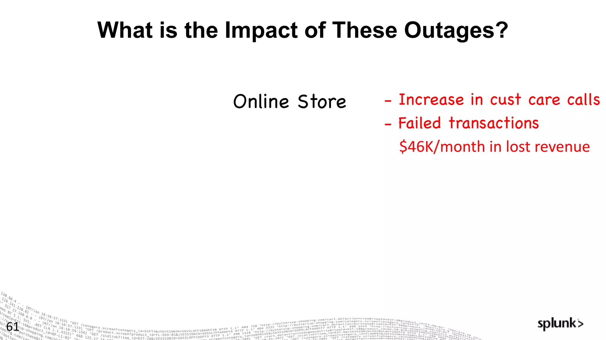 What is the Impact of These Outages?
61
Online Store - Increase in cust care calls
- Failed transactions
$46K/month	in	lost	revenue	
 