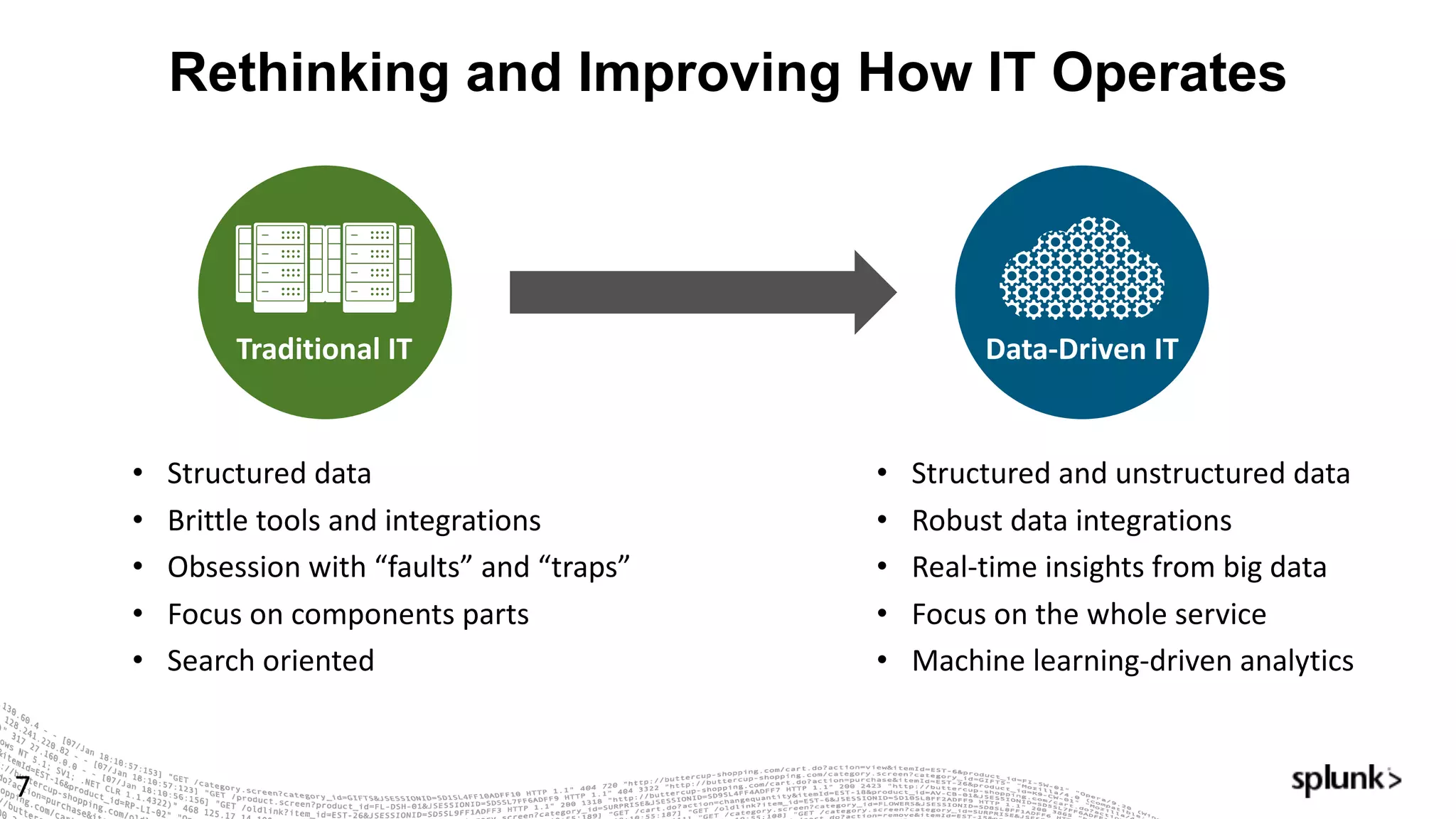 Rethinking and Improving How IT Operates
7
Traditional	IT Data-Driven	IT
• Structured	data
• Brittle	tools	and	integrations
• Obsession	with	“faults”	and	“traps”
• Focus	on	components	parts
• Search	oriented
• Structured	and	unstructured	data
• Robust	data	integrations
• Real-time	insights	from	big	data
• Focus	on	the	whole	service
• Machine	learning-driven	analytics
 