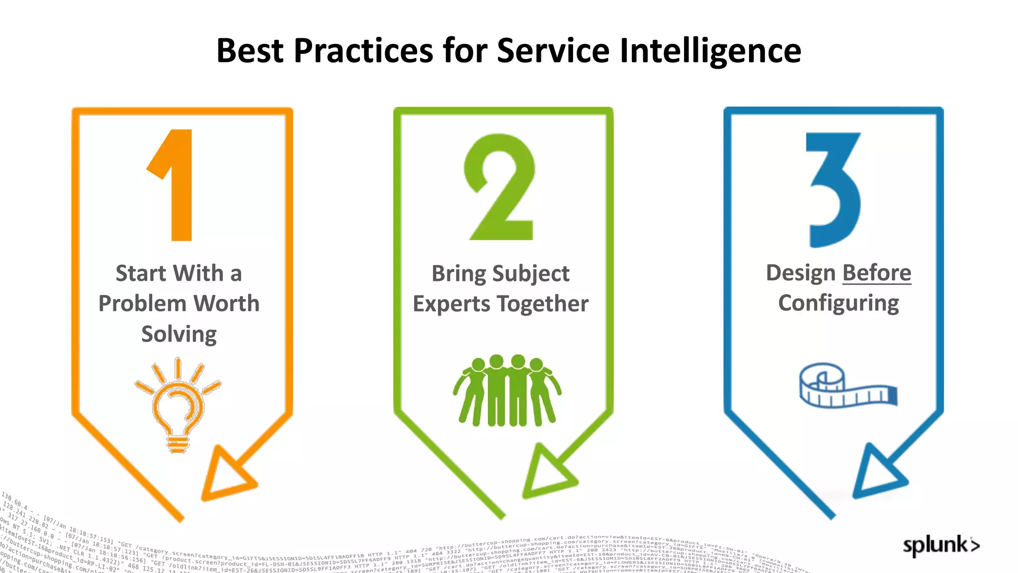 Bring	Subject	
Experts	Together
Design	Before
Configuring
Best	Practices	for	Service	Intelligence
Start	With	a	
Problem	Worth	
Solving
 