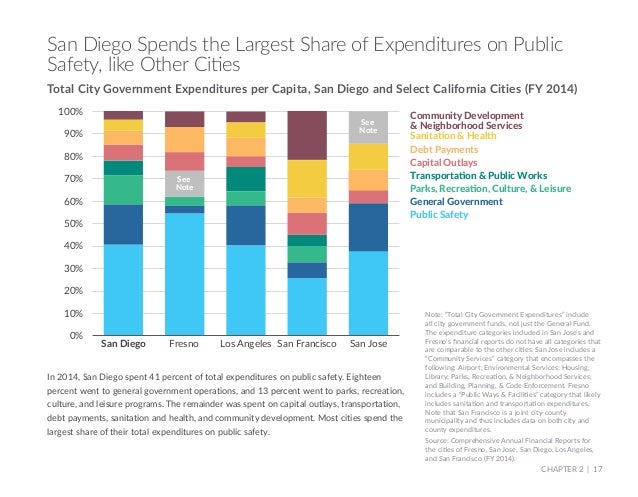 San Francisco City Sales Tax Rate San Francisco City Sales Tax Rate