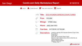 Title:
Price:
Mileage:
Phone:
Post Date:
Descriptions:
Carstir.com Daily Marketplace Report
Log In Create Account Sign up for daily feed Upgrade
San Diego 8/18/2016
2012 HYUNDAI GENESIS COUPE TURBO
$13,000
57000 miles
(442) 244-1973
8/17/2016 3:37:00 AM
Looking to sell this 2012 Hyundai Genesis Coupe Turbo
No accidents
57000 miles
Clean Title, full vehicle history report
Give me a call or text to setup a time to drive the car.
100$ a paycheck OAC.
Text for a faster response
****Military Only****
 
