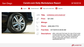 Title:
Price:
Mileage:
Phone:
Post Date:
Descriptions:
Carstir.com Daily Marketplace Report
Log In Create Account Sign up for daily feed Upgrade
San Diego 8/18/2016
CONSOLE 2012 AUDI Q7
$21,000
(858) 683-7772
8/17/2016 8:39:00 AM
pillar, under each front seat, & in rear of front center
console extended range, rolling code, tailgate open,
panic function, interior cargo floor w/waterproof
storage underneath color lowers, chrome trim
applied(858) 683-7772
 