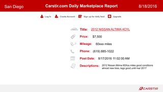 Title:
Price:
Mileage:
Phone:
Post Date:
Descriptions:
Carstir.com Daily Marketplace Report
Log In Create Account Sign up for daily feed Upgrade
San Diego 8/18/2016
2012 NISSAN ALTIMA 4CYL
$7,500
60xxx miles
(619) 885-1022
8/17/2016 11:02:00 AM
2012 Nissan Altima 60Xxx miles good conditions
almost new tires, tags good until mar 2017
 