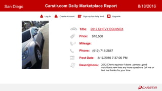 Title:
Price:
Mileage:
Phone:
Post Date:
Descriptions:
Carstir.com Daily Marketplace Report
Log In Create Account Sign up for daily feed Upgrade
San Diego 8/18/2016
2012 CHEVY EQUINOX
$10,500
(619) 715-2887
8/17/2016 7:37:00 PM
2012 Chevy equinox 4 doors .camara .good
conditions.new tires any more questions call me or
text me thanks for your time
 