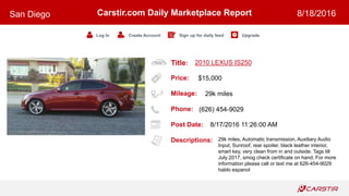 Title:
Price:
Mileage:
Phone:
Post Date:
Descriptions:
Carstir.com Daily Marketplace Report
Log In Create Account Sign up for daily feed Upgrade
San Diego 8/18/2016
2010 LEXUS IS250
$15,000
29k miles
(626) 454-9029
8/17/2016 11:26:00 AM
29k miles, Automatic transmission, Auxiliary Audio
Input, Sunroof, rear spoiler, black leather interior,
smart key, very clean from in and outside. Tags till
July 2017, smog check certificate on hand. For more
information please call or text me at 626-454-9029
hablo espanol
 