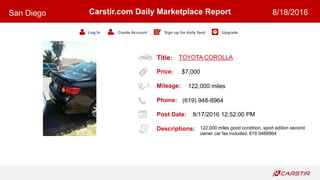 Title:
Price:
Mileage:
Phone:
Post Date:
Descriptions:
Carstir.com Daily Marketplace Report
Log In Create Account Sign up for daily feed Upgrade
San Diego 8/18/2016
TOYOTA COROLLA
$7,000
122,000 miles
(619) 948-8964
8/17/2016 12:52:00 PM
122,000 miles good condition, sport edition second
owner car fax included. 619 9488964
 