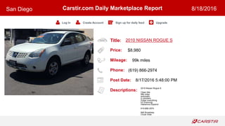 Title:
Price:
Mileage:
Phone:
Post Date:
Descriptions:
Carstir.com Daily Marketplace Report
Log In Create Account Sign up for daily feed Upgrade
San Diego 8/18/2016
2010 NISSAN ROGUE S
$8,980
99k miles
(619) 866-2974
8/17/2016 5:48:00 PM
2010 Nissan Rogue S
Clean title
99k miles
automatic
4 cylinders
Power everything
EZ financing
Hablamos Espanol
619-866-2974
846 Broadway
Chula Vista
 